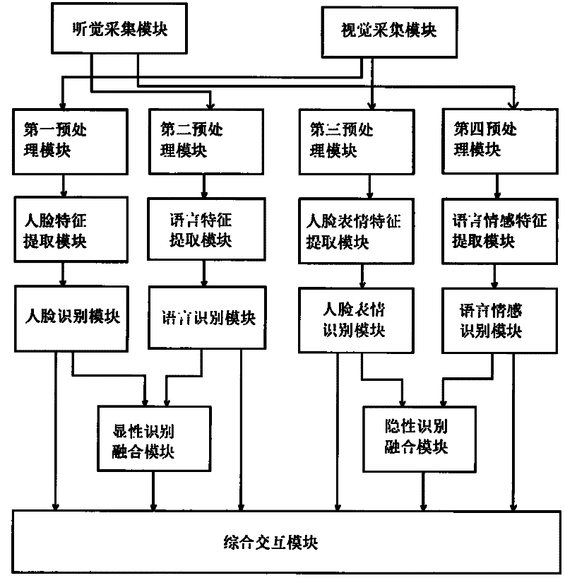 A Human-Computer Interaction Recognition System Applied to Remote Information Service