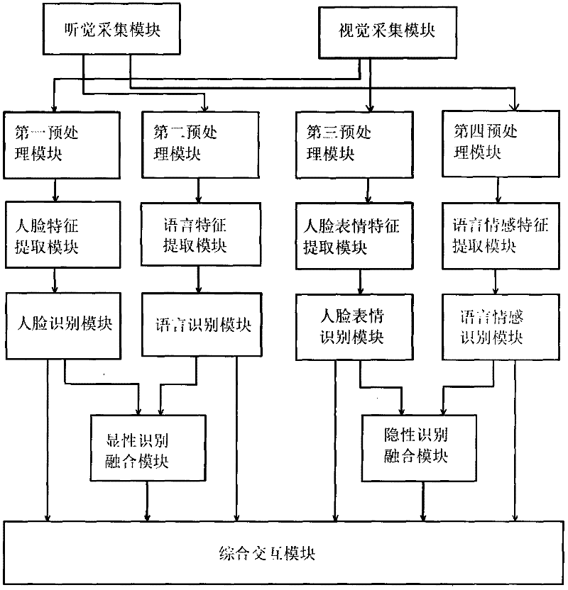 A Human-Computer Interaction Recognition System Applied to Remote Information Service