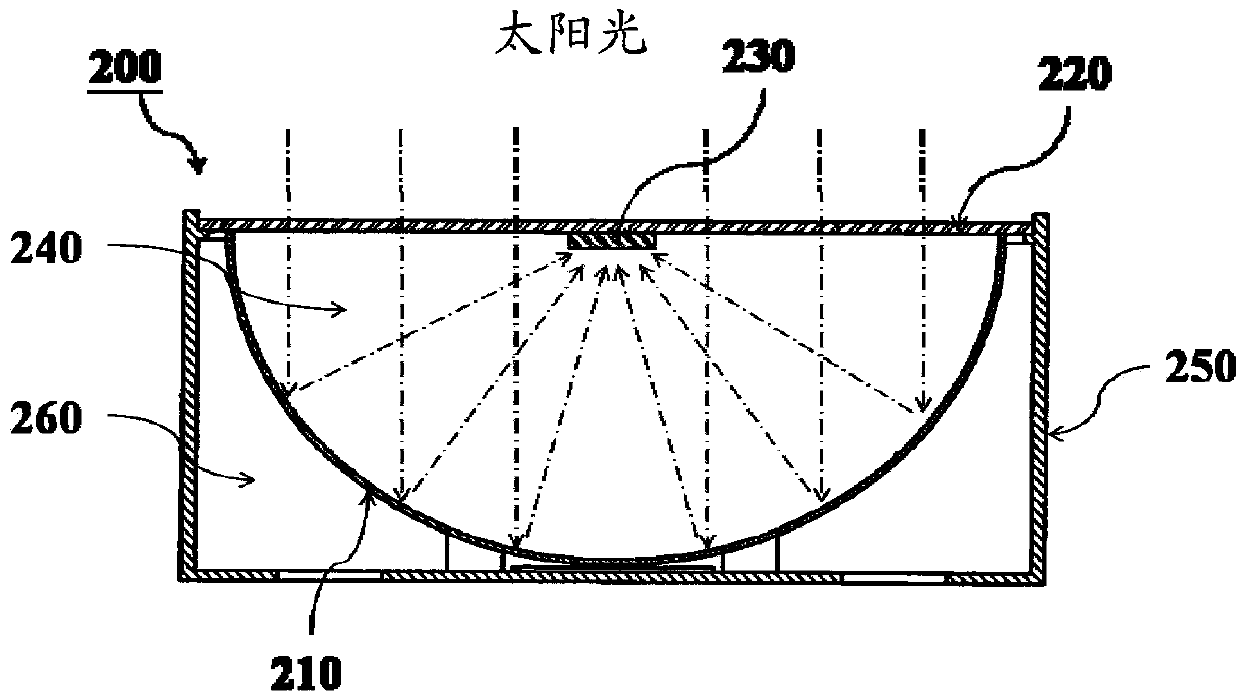 Reflection type condensed light type solar battery module