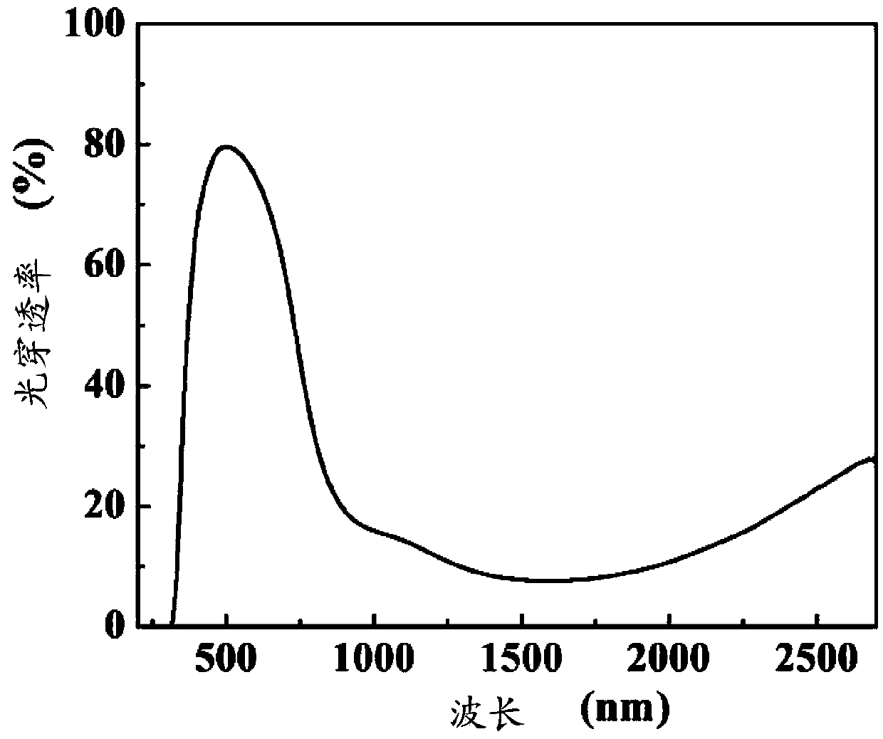 Reflection type condensed light type solar battery module