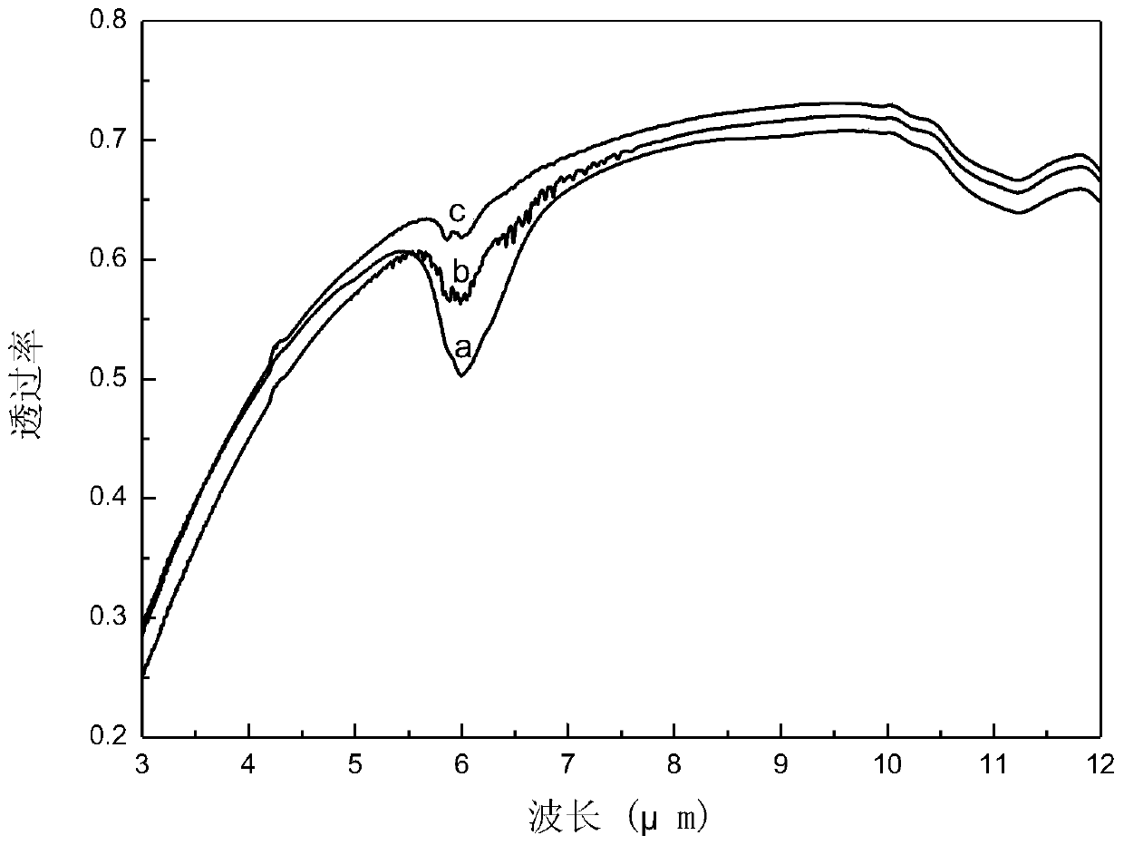 A kind of doping modification method of cvdzns crystal material