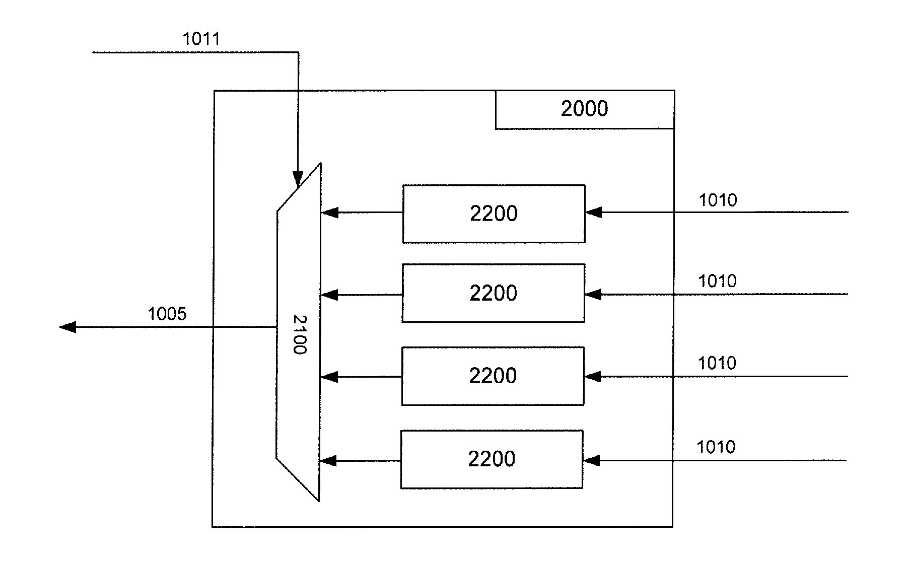 Control apparatus and control method with multiple flash memory card channels