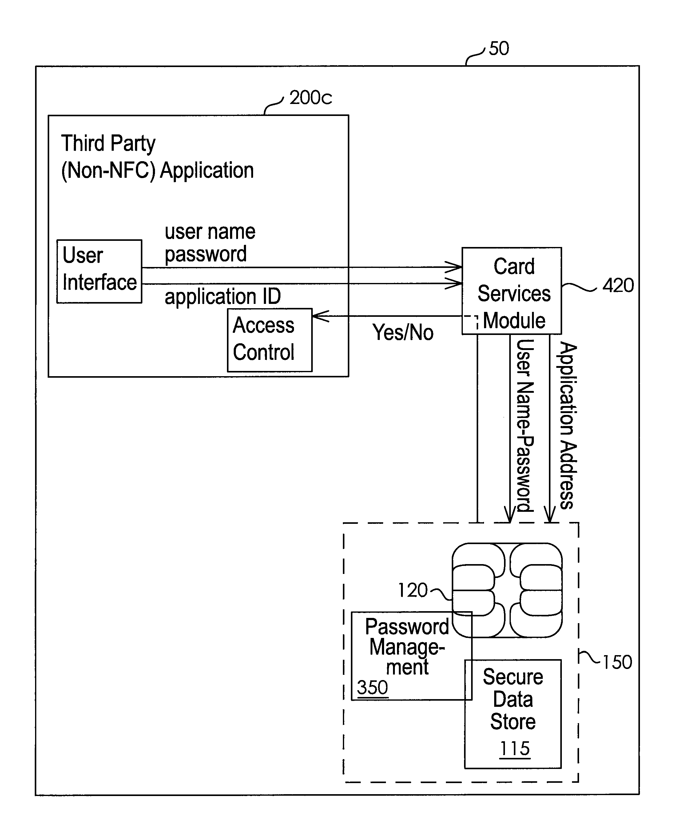 System and Method for Controlling Access to a Third-Party Application with Passwords Stored in a Secure Element