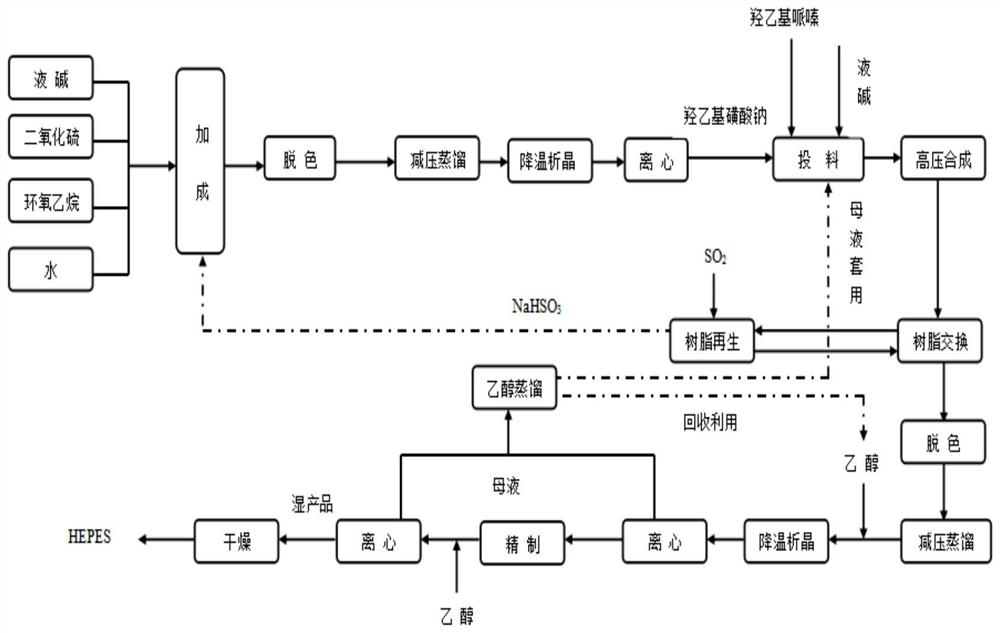 Production method of high-quality 4-(2-hydroxyethyl)piperazine-1-ethanesulfonic acid