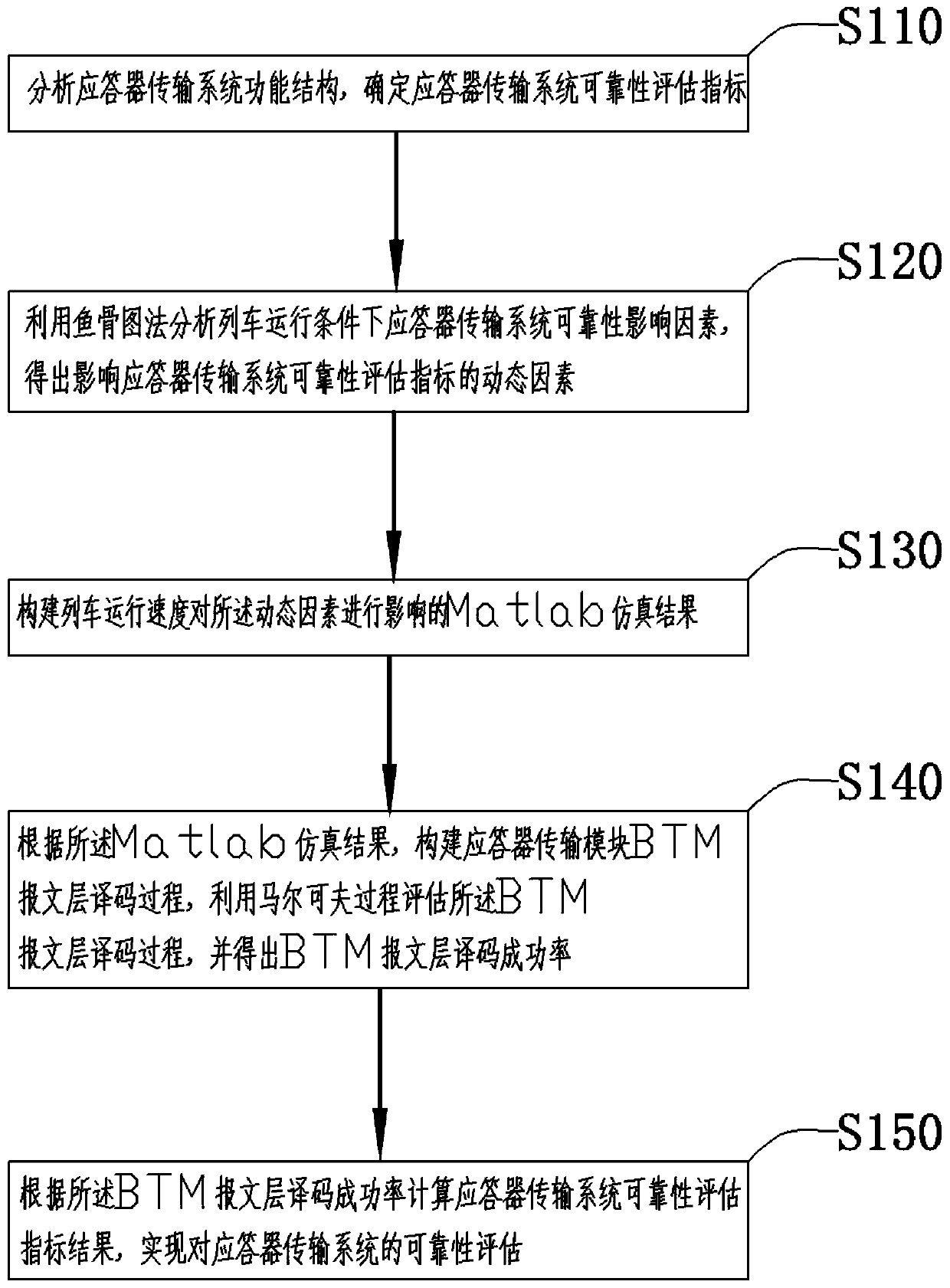 Reliability Evaluation Method of Transponder Transmission System Based on Train Running Speed