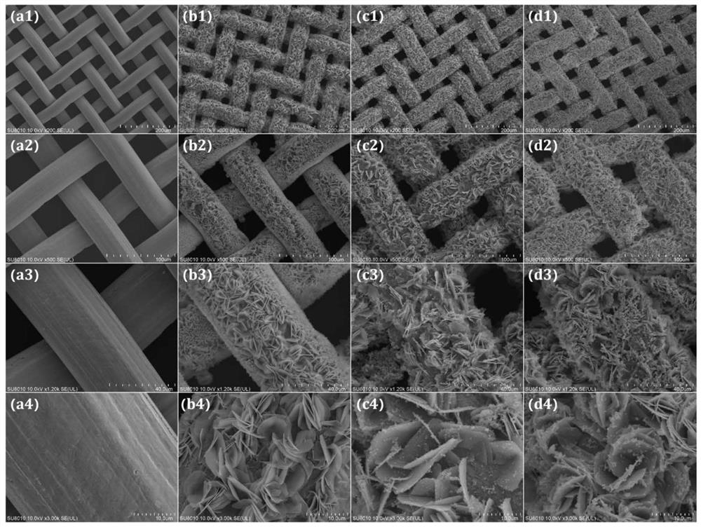 Environment-friendly functional copper mesh material as well as preparation method and application thereof