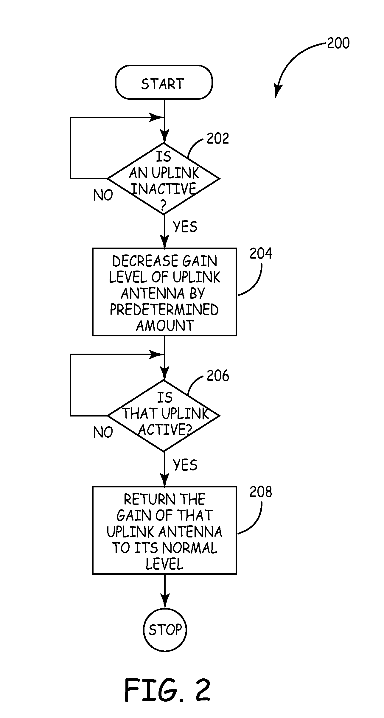 Method and system for reducing uplink noise in wireless communication systems