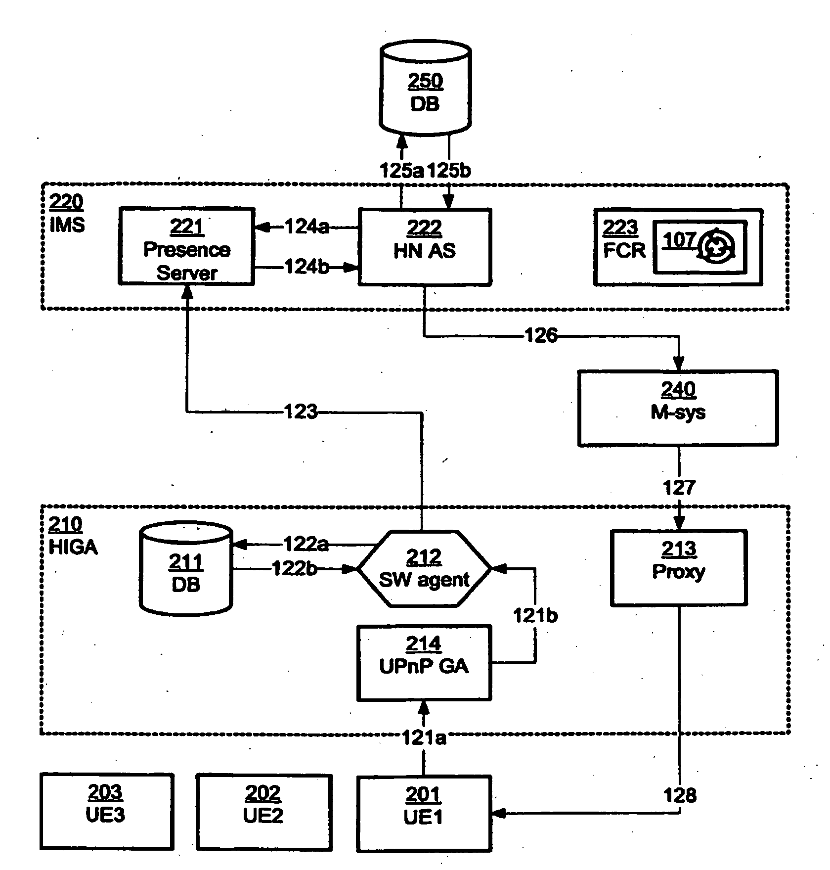 Configuration recommendation for a home device