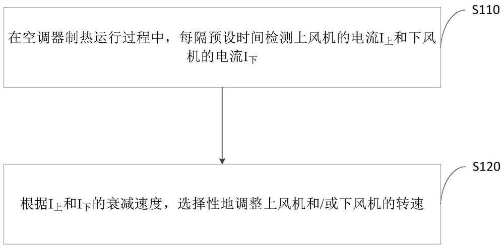 Air Conditioner Frosting Control Method