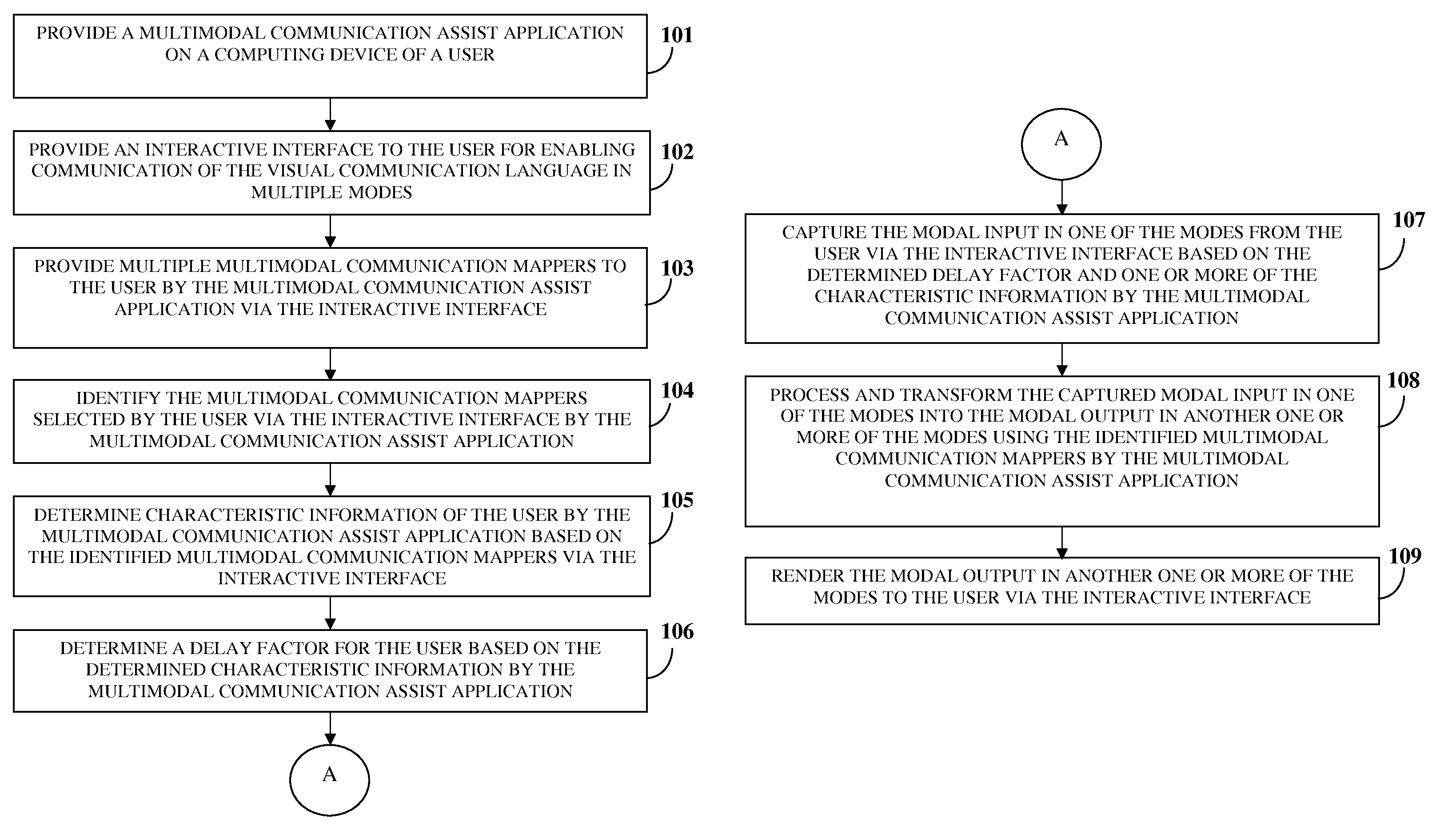 Adaptive multimodal communication assist system