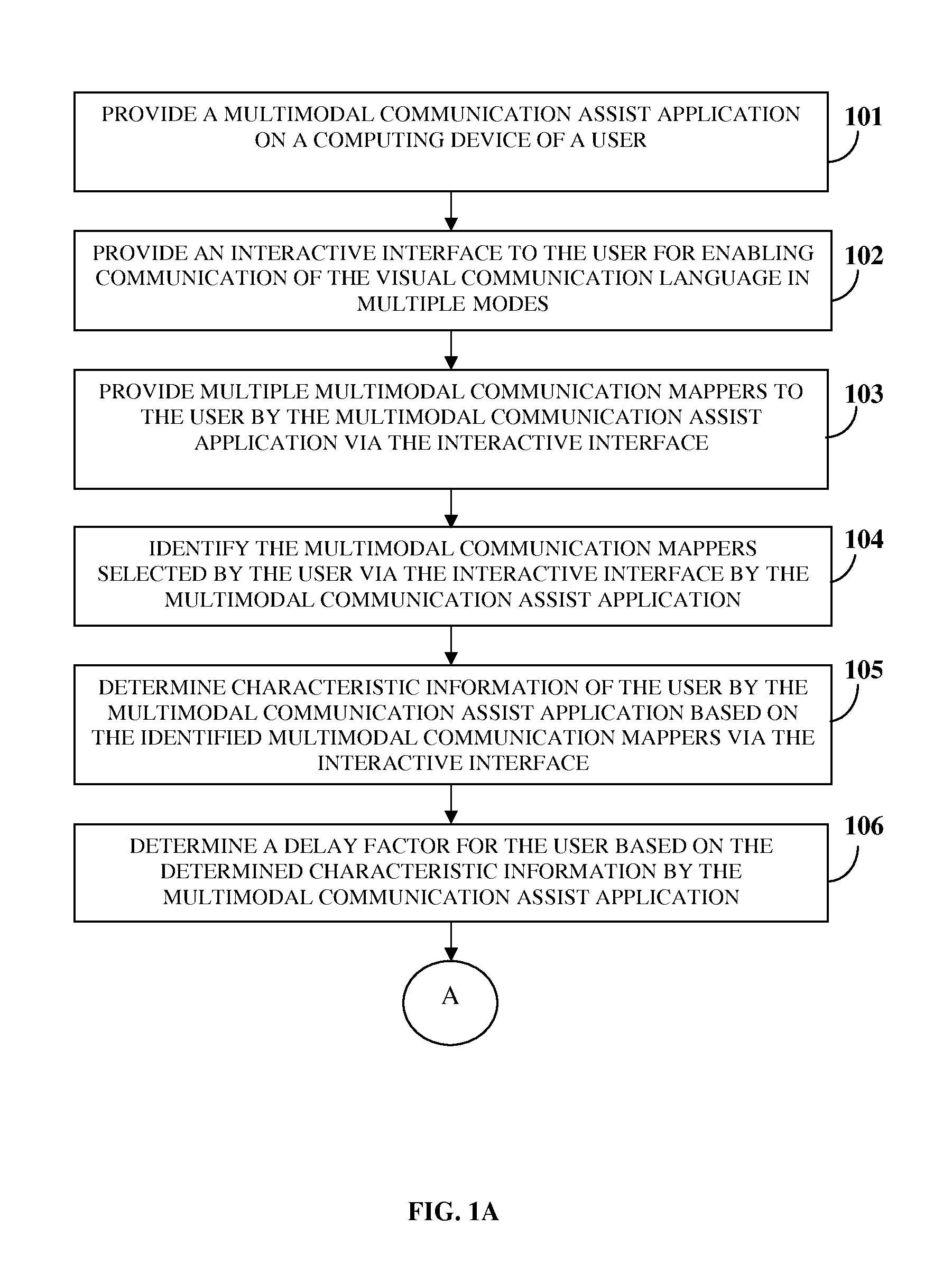 Adaptive multimodal communication assist system