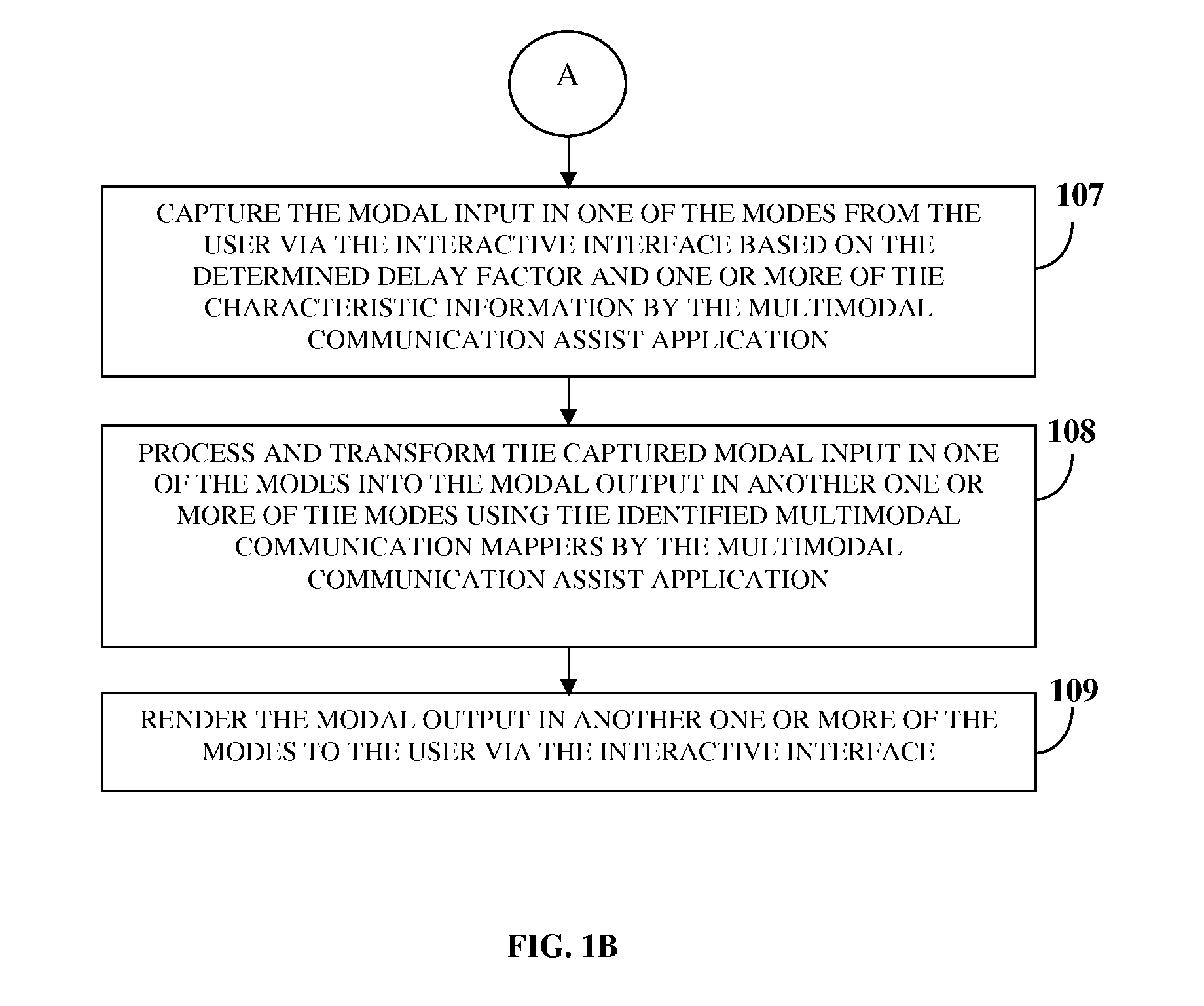 Adaptive multimodal communication assist system