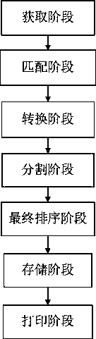 Cloud printing large document rapid printing method