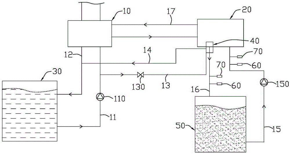 Energy-saving deicing dynamic ice-making system and deicing operation method thereof