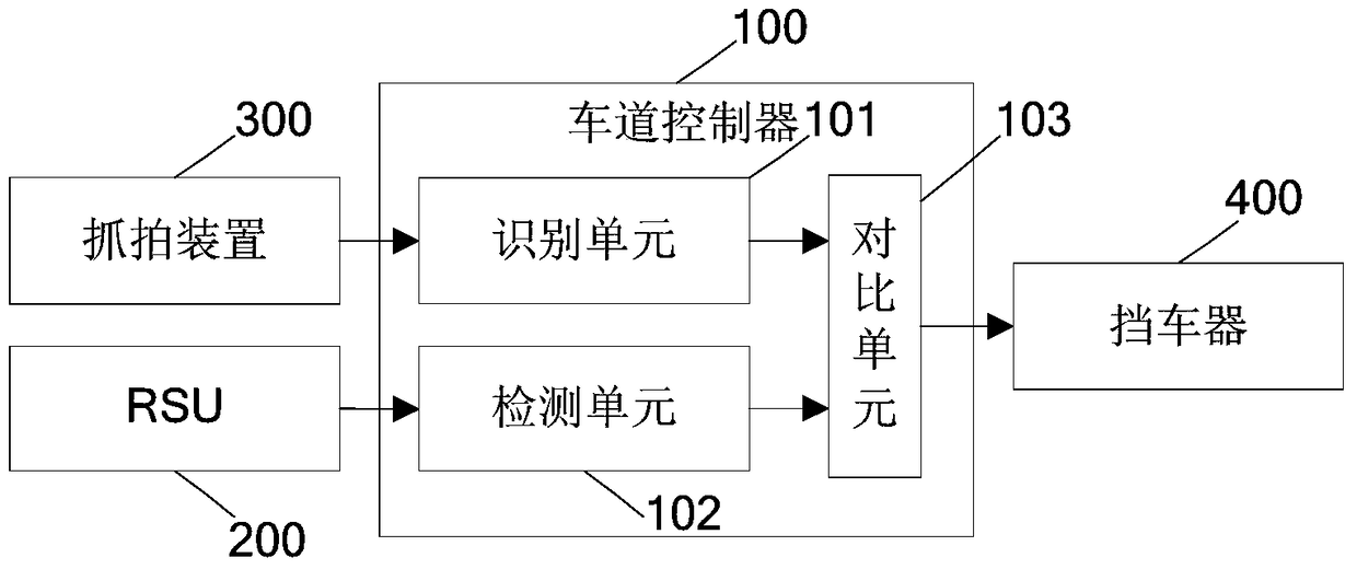 A method and system for preventing etc lane following vehicle interference