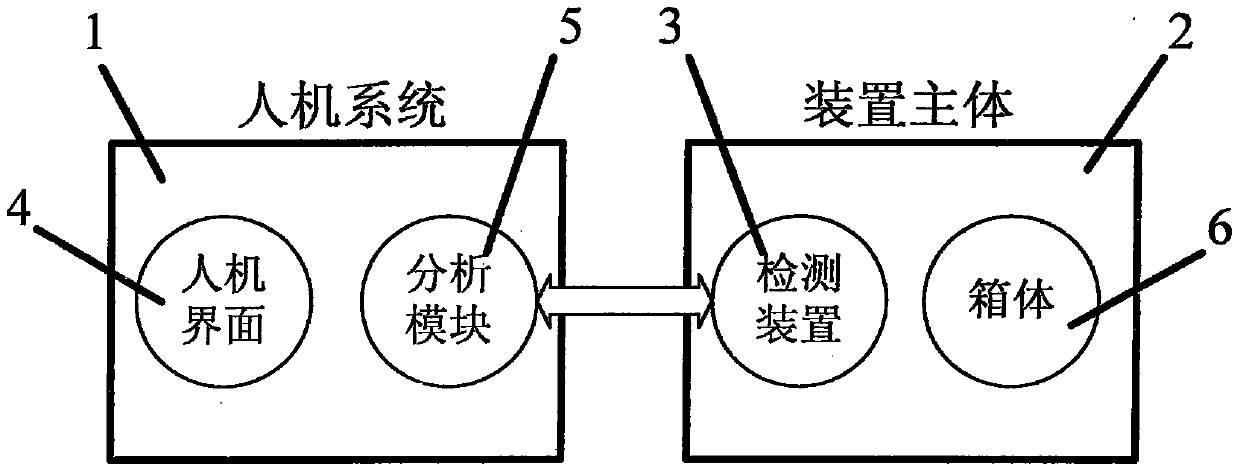 A vacuum sterilization nursing device for postoperative burn