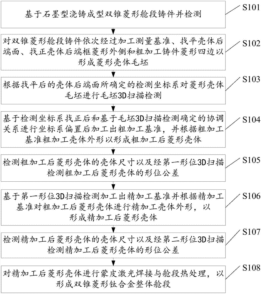 A method for manufacturing a biconical diamond-shaped titanium alloy integral cabin