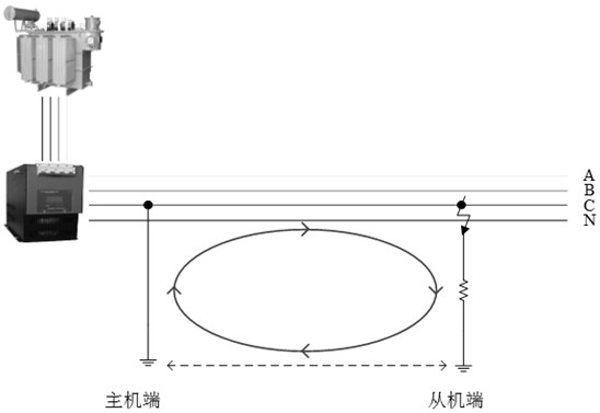 Low-voltage electric leakage positioning equipment and online electric leakage evaluation method