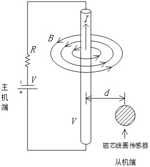 Low-voltage electric leakage positioning equipment and online electric leakage evaluation method