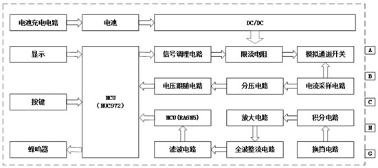 Low-voltage electric leakage positioning equipment and online electric leakage evaluation method