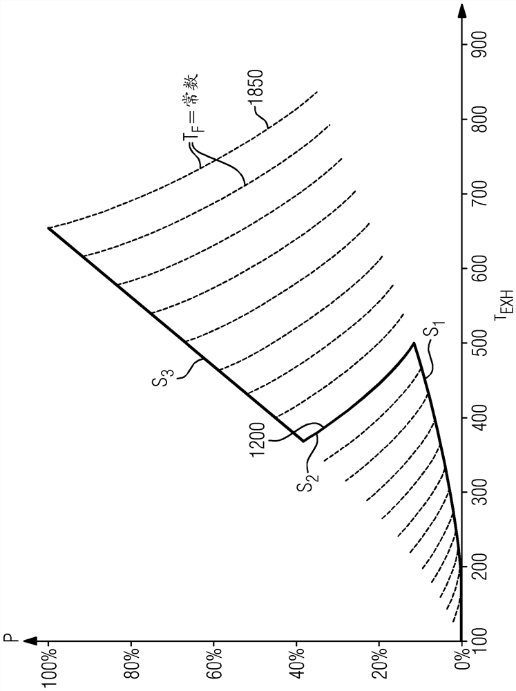 Method for starting up gas turbine engine of combined cycle power plant