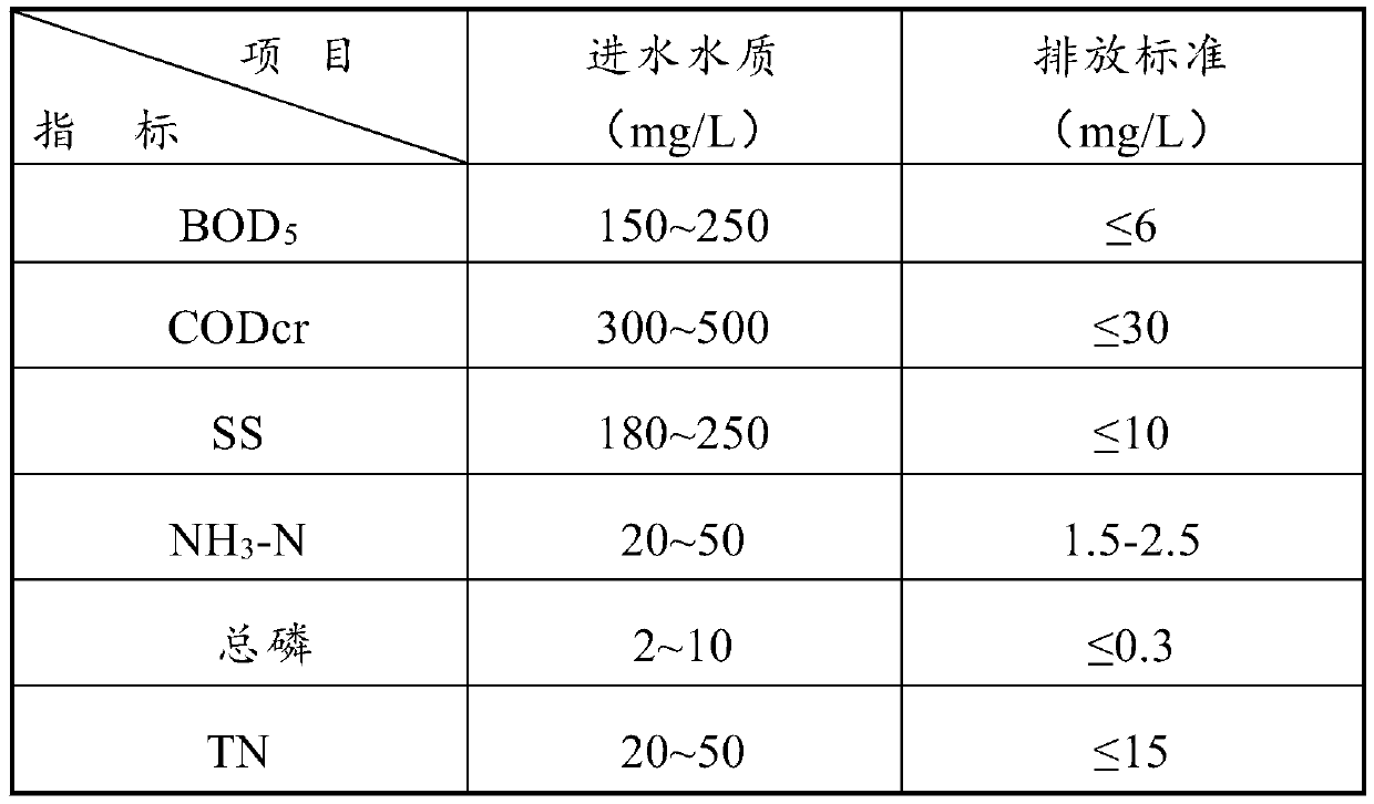 Domestic sewage biological treatment method