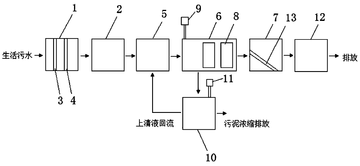 Domestic sewage biological treatment method