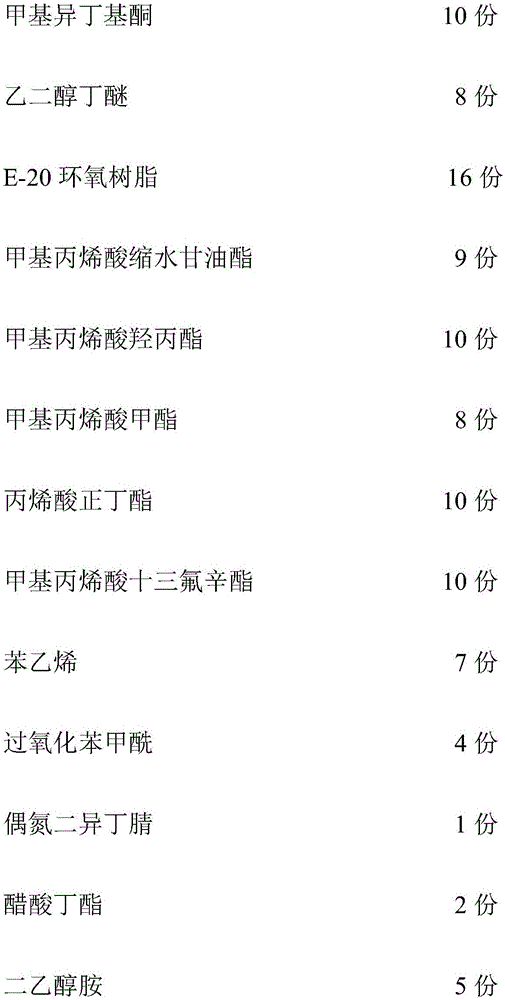 Electrophoretic paint with high weather resistance and better spring coverage and preparation method thereof