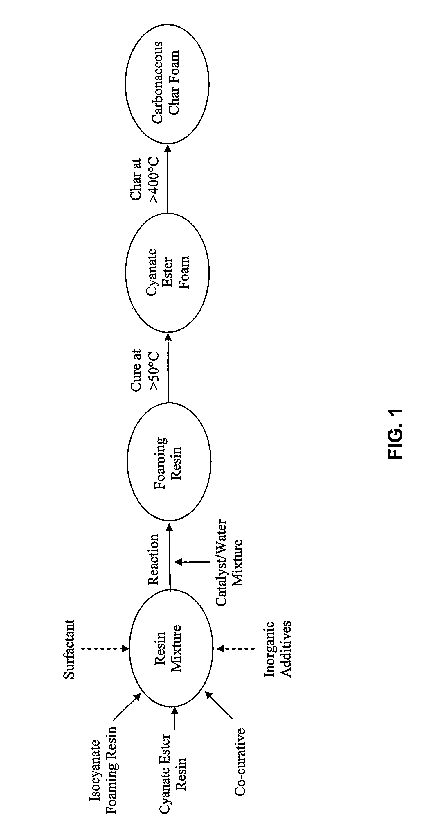 Method of making a cyanate ester foam