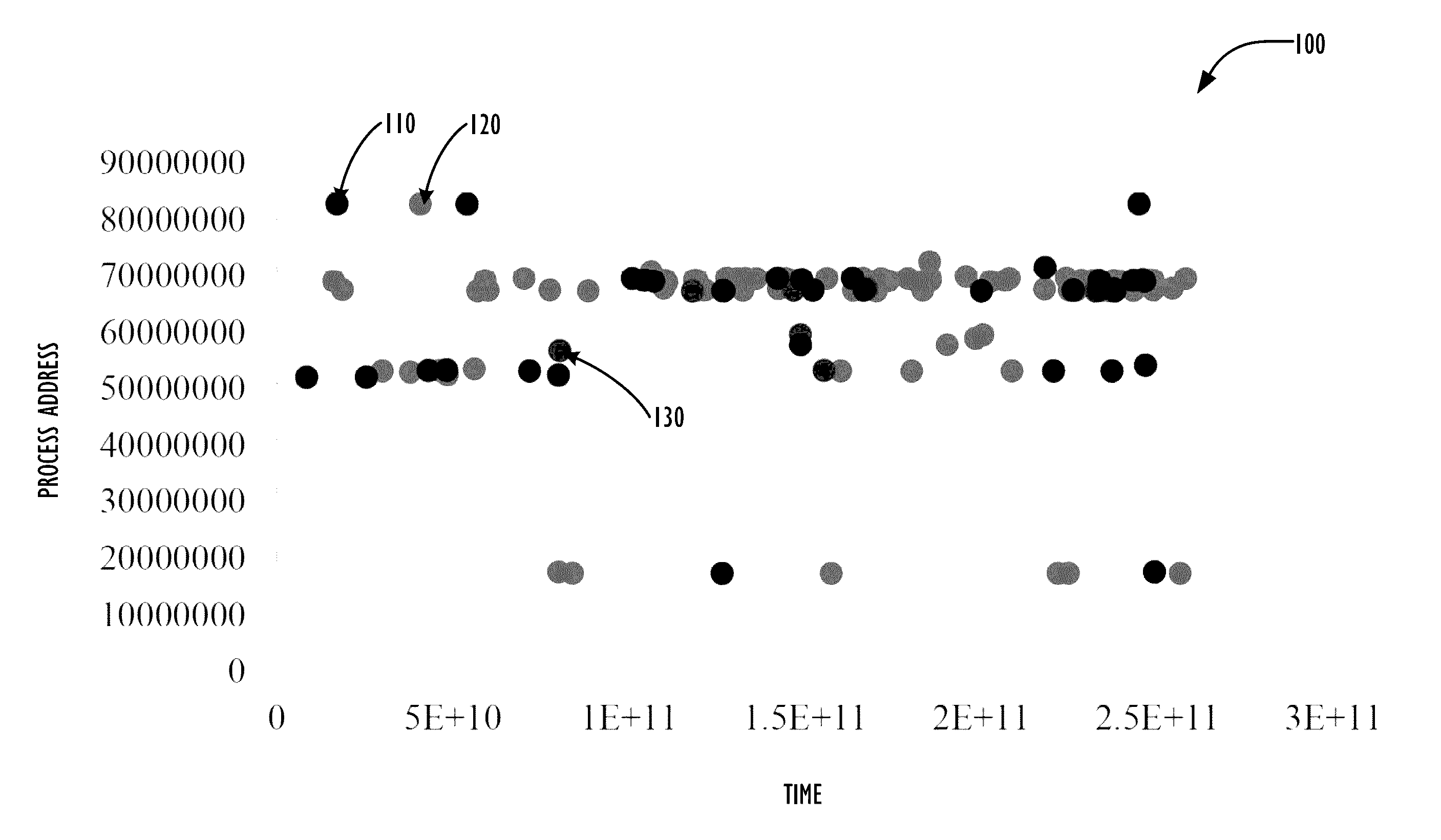 Hardened event counters for anomaly detection