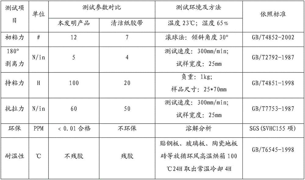 Environment-friendly and easily tearable cleaning adhesive tape and preparation method thereof