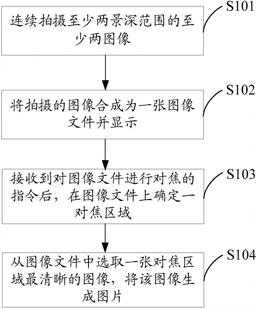 Shooting method and shooting device