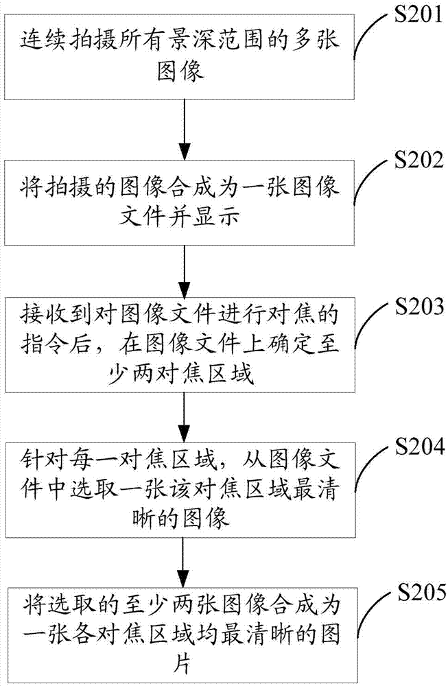 Shooting method and shooting device