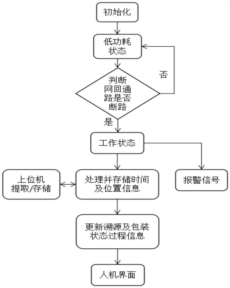 Miniature device, system and method for tracing source, preventing counterfeiting and preventing tampering