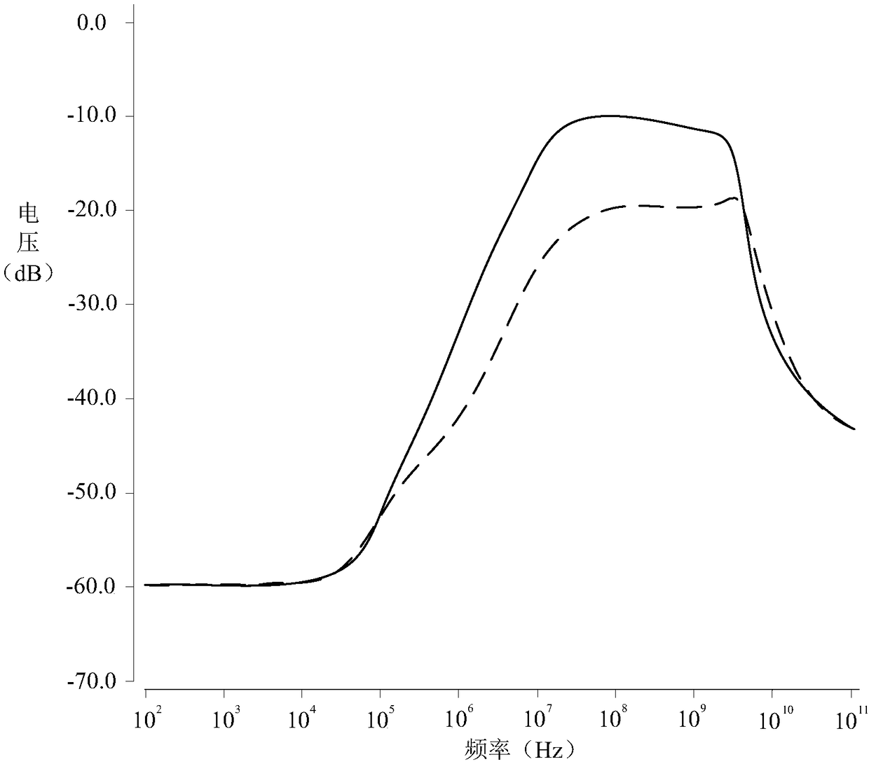 Low-dropout linear voltage stabilization circuit