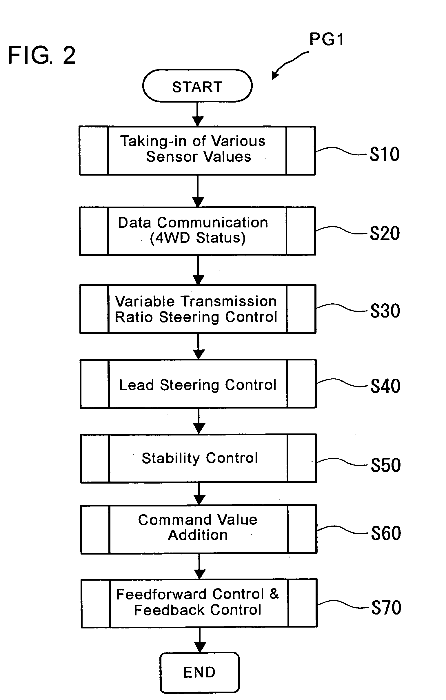 Steering system for vehicle