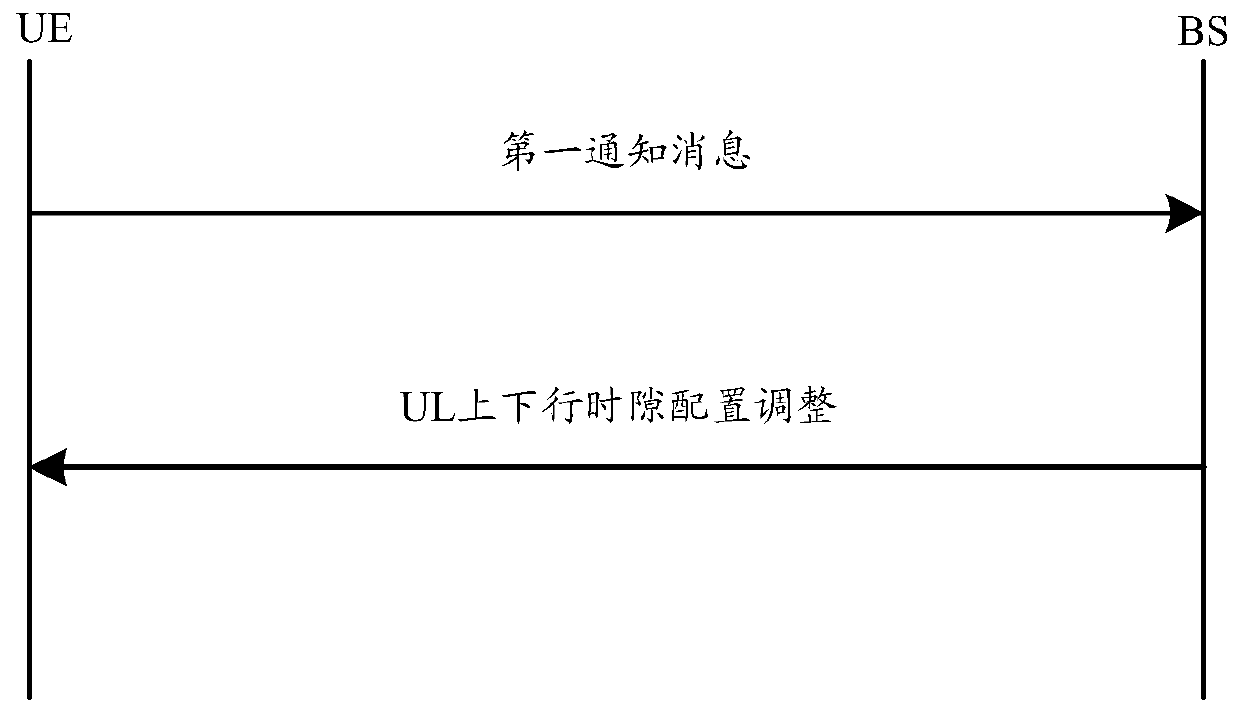 Method and device for reducing SAR value and computer storage medium