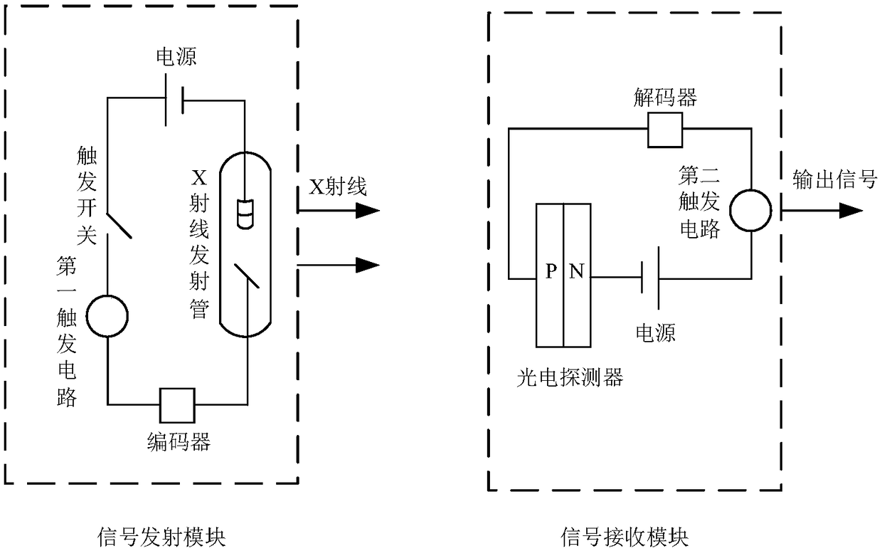 Communication method and communication system