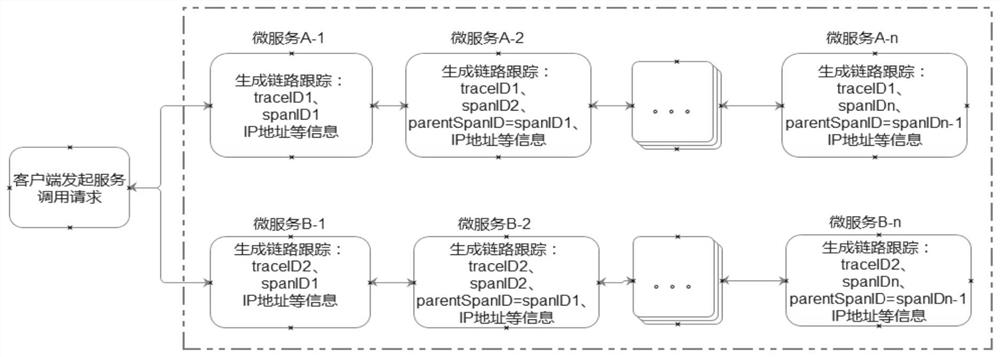 Micro-service dependency link static analysis method and system based on syntactic analysis tree