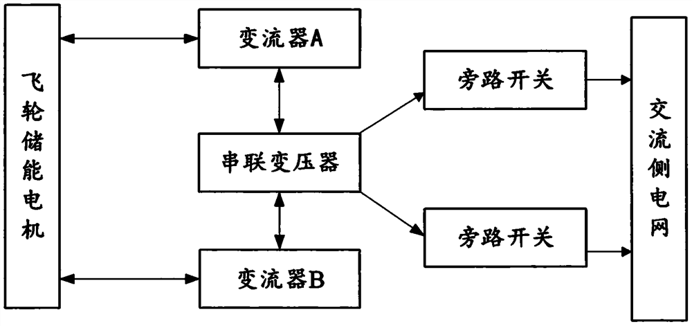 Compensation control system based on flywheel energy storage