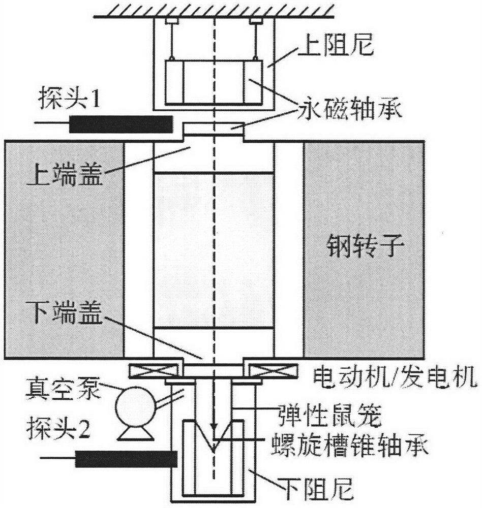 Compensation control system based on flywheel energy storage