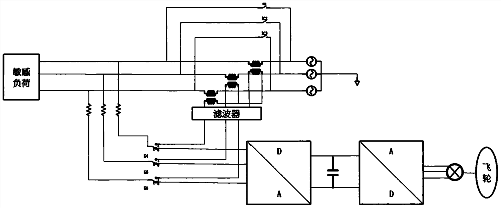 Compensation control system based on flywheel energy storage