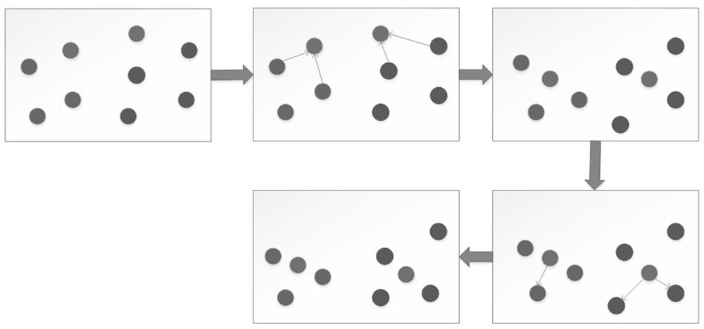 DDOS attack detection method in cloud environment