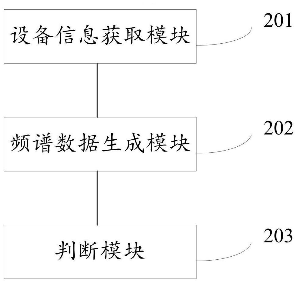 Frequency spectrum monitoring method and system