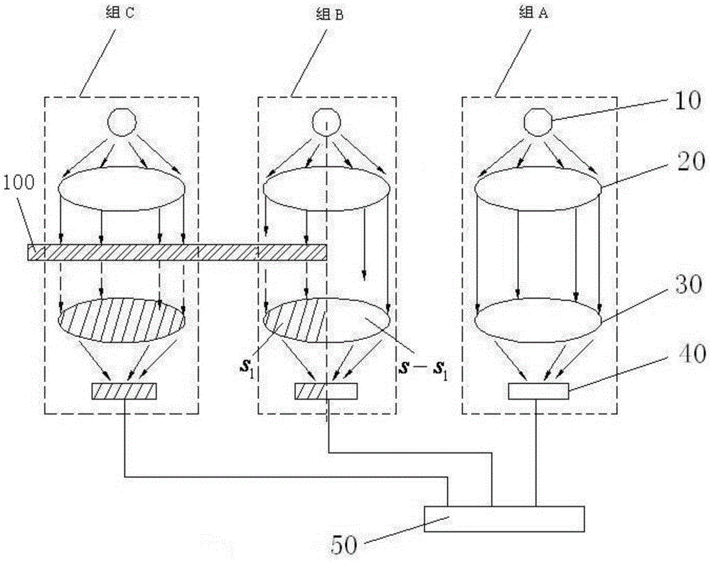 A photoelectric correction sensor for variable translucent coils and its detection method