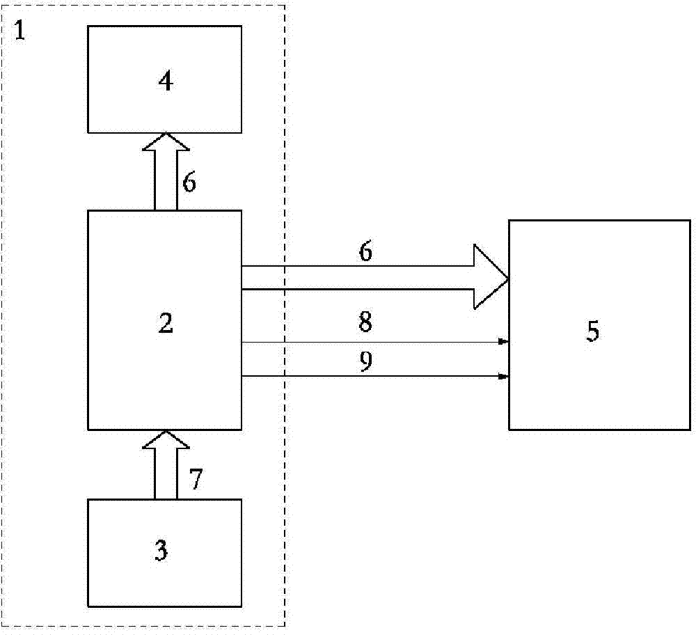 Control crosslinking method of attitude and heading systems and flight control system