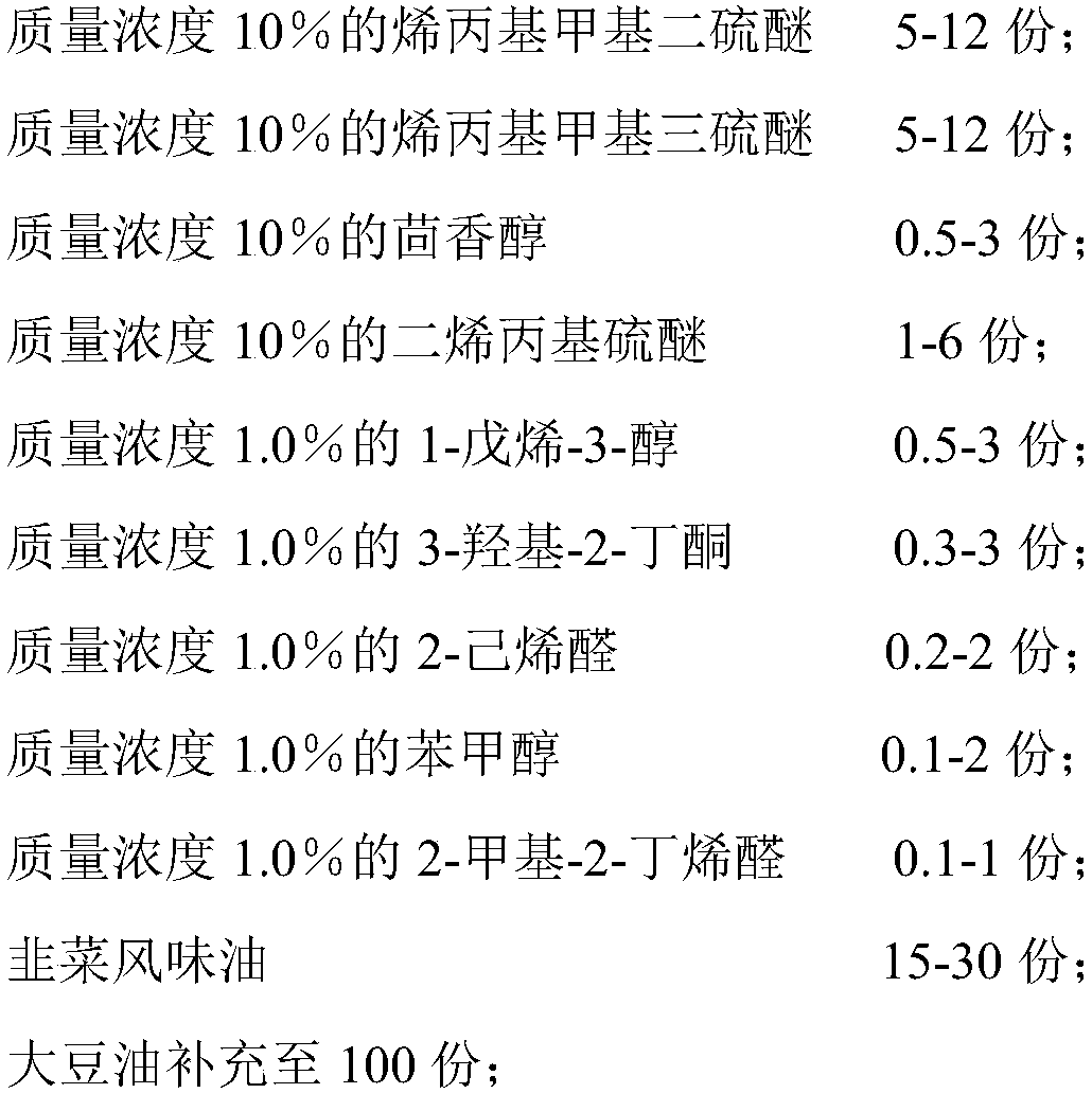 Chinese leek essential oil and preparation method thereof