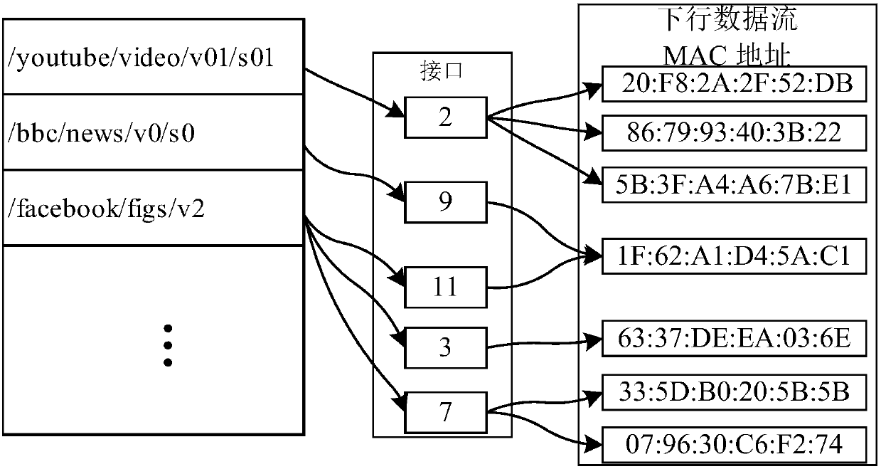 NDN (Named Data Networking) framework based wireless data transmission method, device and system