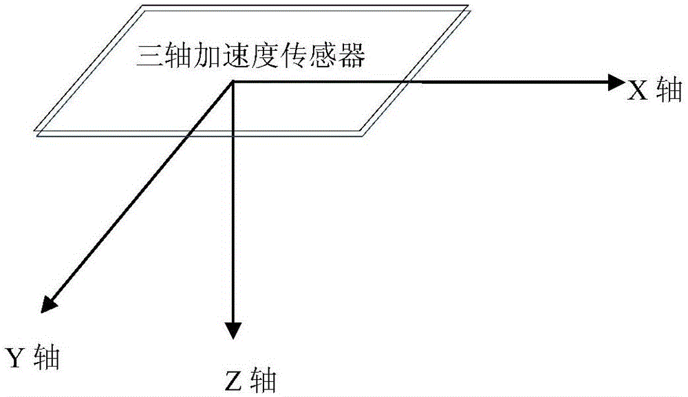 Detection method and device for side rollover and collision of vehicle, as well as applications of detection method and device