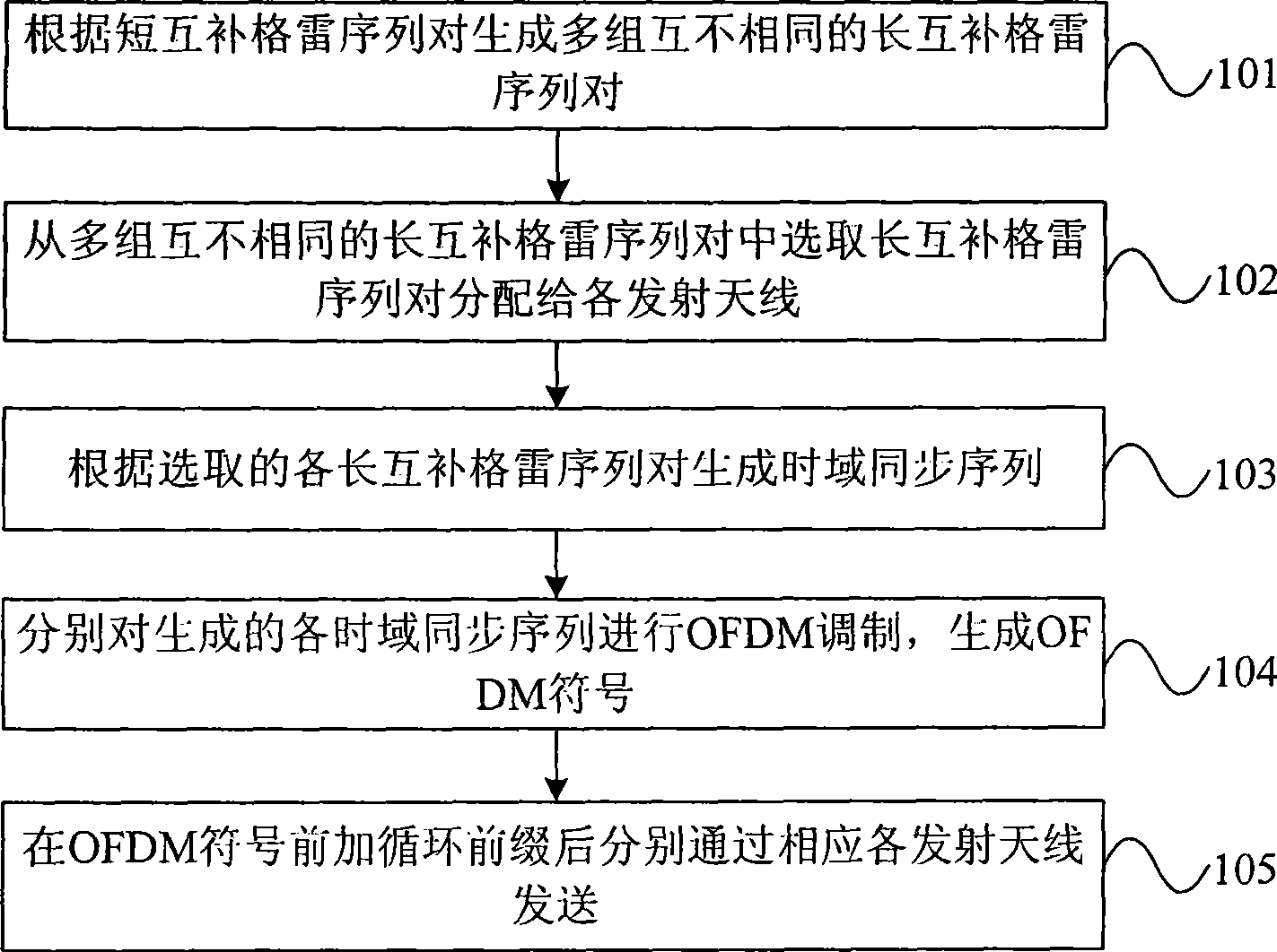 Method, device and synchronous system for sending and receiving synchronous information